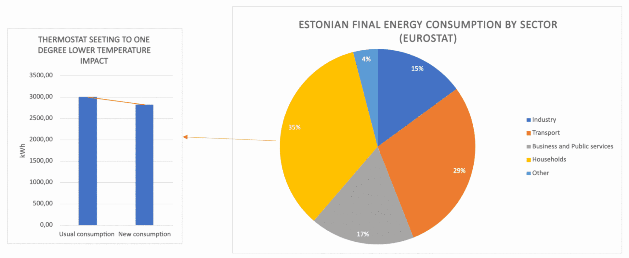 energy security